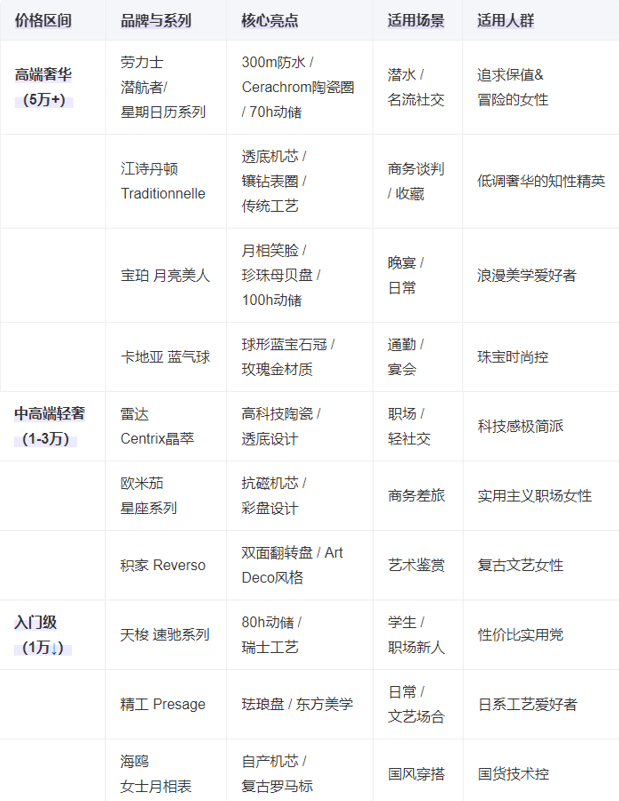 十大女士机械手表总有一款适合你K8凯发腕