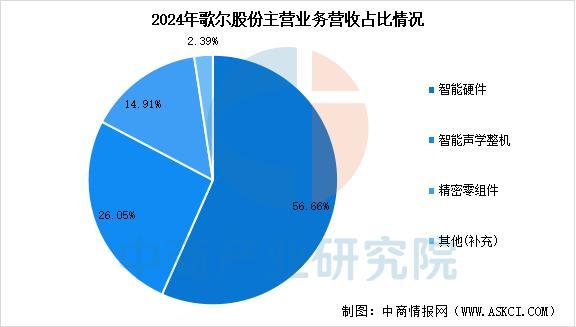 业市场前景预测研究报告（简版）2025年