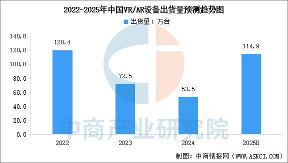 业市场前景预测研究报告（简版）2025年中国智能穿戴设备行(图11)