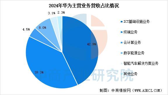 业市场前景预测研究报告（简版）2025年中国智能穿戴设备行(图17)