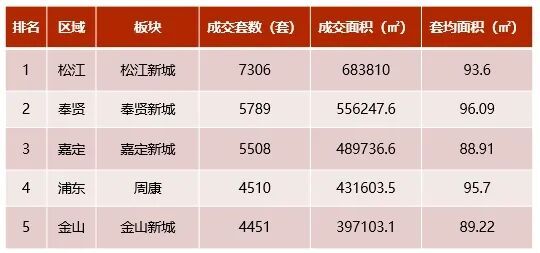 增价跌 刚需买家青睐存量房楼市年度点评之二手房篇：量(图3)