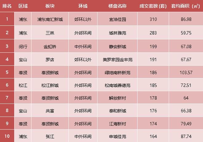 增价跌 刚需买家青睐存量房楼市年度点评之二手房篇:量(图2) 增价跌 刚需买家青睐存量房楼市年度点评之二手房篇:量(图2)