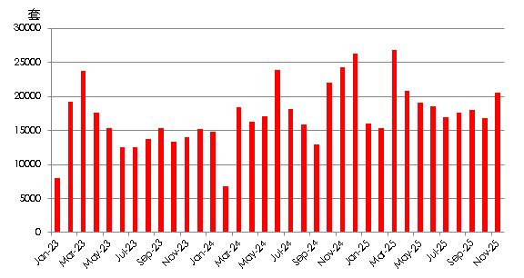 增价跌 刚需买家青睐存量房楼市年度点评之二手房篇:量(图1) 增价跌 刚需买家青睐存量房楼市年度点评之二手房篇:量(图1)
